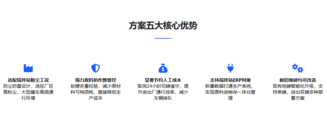 方案五大核心优势.png 方案五大核心优势.png