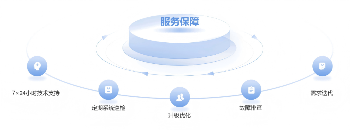 服务保障2(1).png